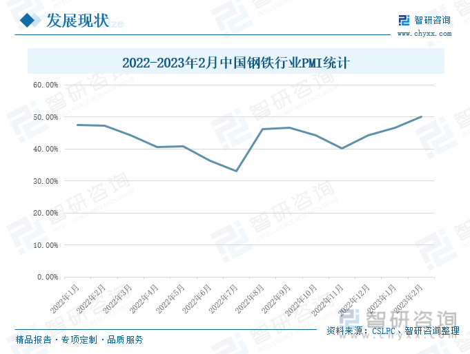 钢材仓储加工管理软件_钢材加工 产业链_钢材加工
