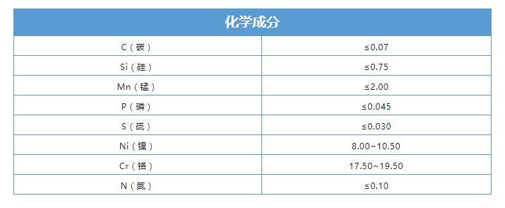 冷轧钢筋和热轧钢筋价格_不锈钢热轧与冷轧区别_钢材冷轧与热轧的焊接工艺要求