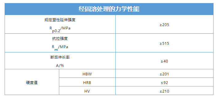 冷轧钢筋和热轧钢筋价格_钢材冷轧与热轧的焊接工艺要求_不锈钢热轧与冷轧区别