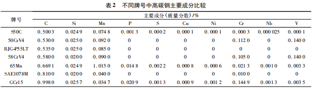 钢材冷轧与热轧的焊接工艺要求_不锈钢热轧与冷轧区别_钢板 冷轧 热轧