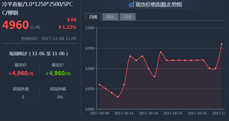 今日沈阳钢材价格行情_今日钢材行情最新报价_长沙今日钢材价格