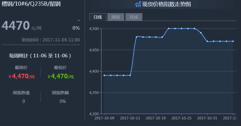 今日钢材行情最新报价_长沙今日钢材价格_今日沈阳钢材价格行情
