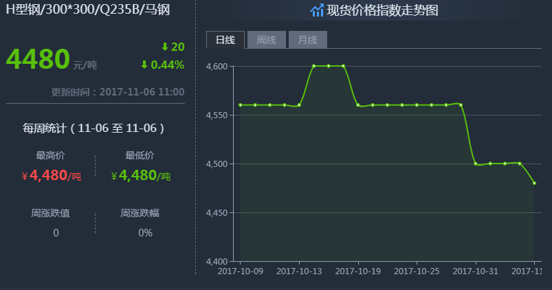 今日沈阳钢材价格行情_长沙今日钢材价格_今日钢材行情最新报价