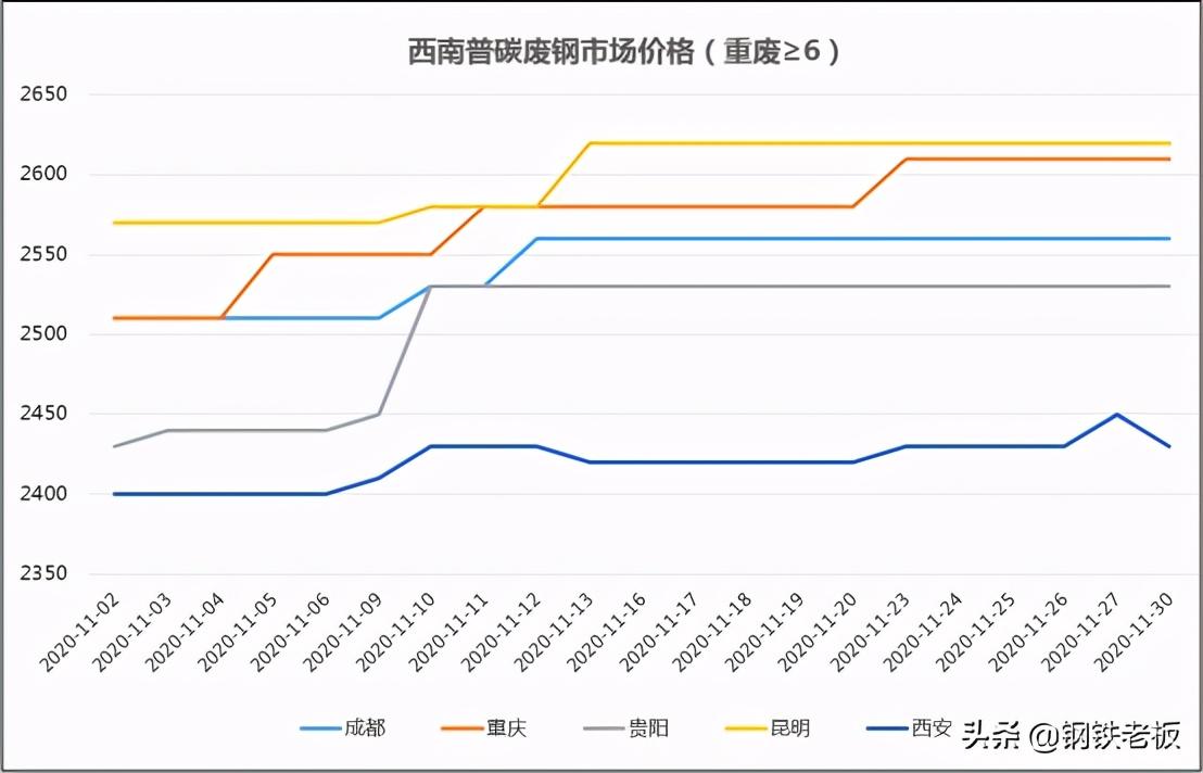 钢材行情最新走势_成都钢材最新价格_钢材价格行情最新报价成都