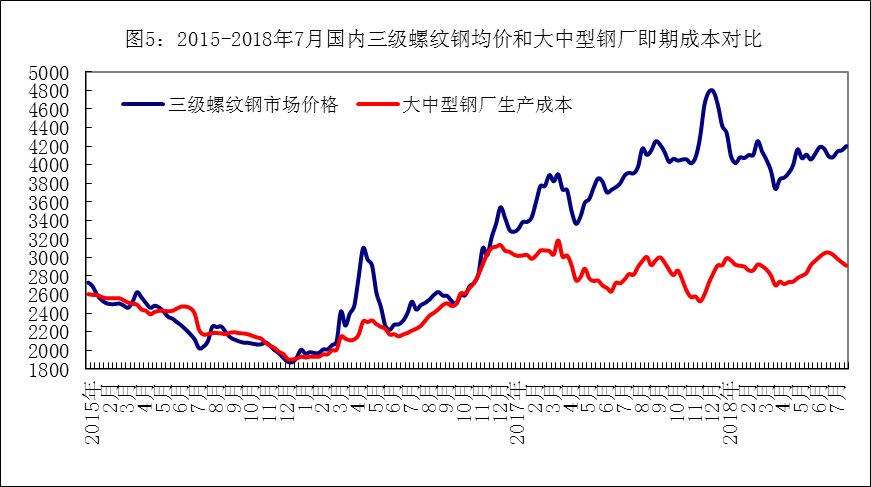 成都钢材最新价格_钢材价格行情最新报价成都_钢材行情最新走势
