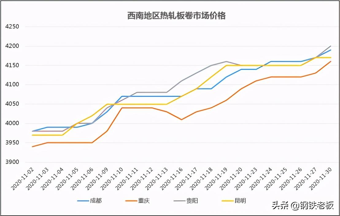 成都钢材最新价格_钢材行情最新走势_钢材价格行情最新报价成都