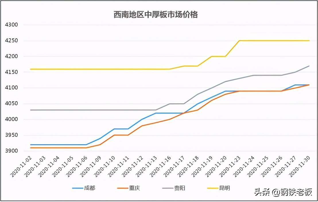 成都钢材最新价格_钢材价格行情最新报价成都_钢材行情最新走势