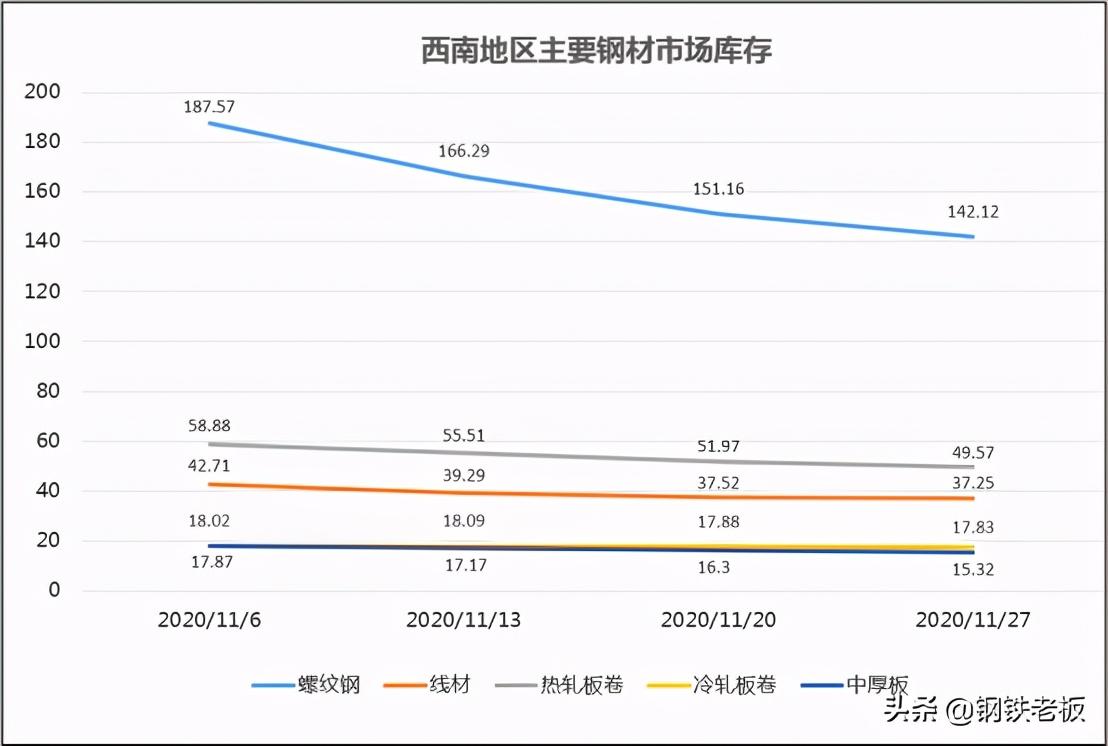 成都钢材最新价格_钢材价格行情最新报价成都_钢材行情最新走势