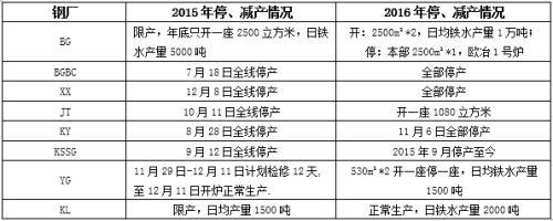 钢材价格行情最新报价成都_最新钢材行情预测_阿里巴巴钢材价格可以作为报价依据