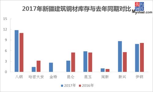 阿里巴巴钢材价格可以作为报价依据_钢材价格行情最新报价成都_最新钢材行情预测