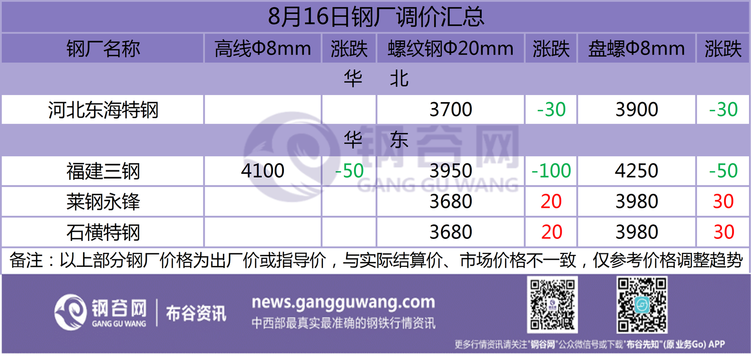 今日钢材行情地图_今日沈阳钢材价格行情_今日商丘钢材价格
