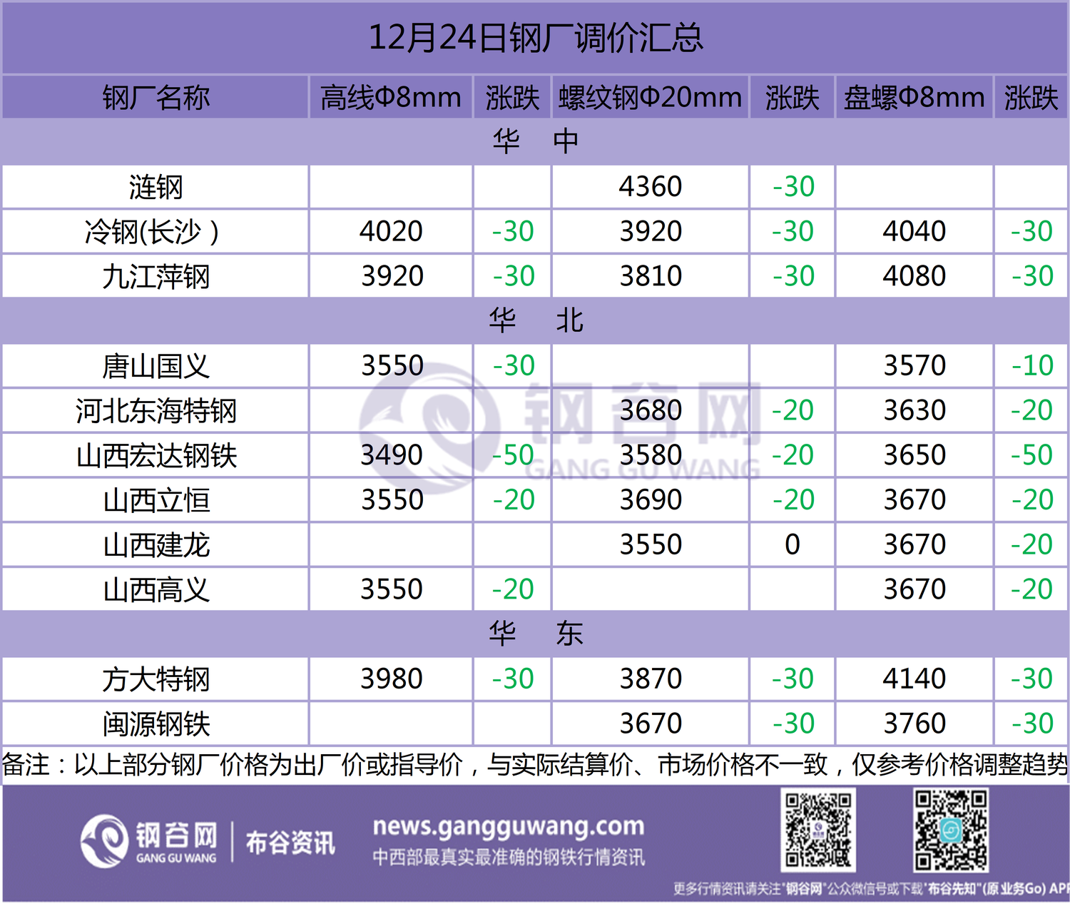 今日商丘钢材价格_今日沈阳钢材价格行情_今日钢材行情地图