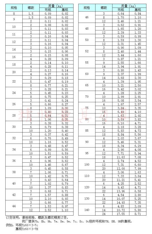 查询钢材价格的网站_p20价格官网钢材价格_查询钢材价格