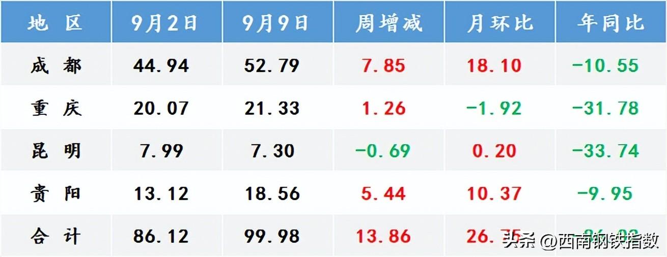 阿里巴巴钢材价格可以作为报价依据_今日钢材价格最新价格_钢材价格行情最新报价成都