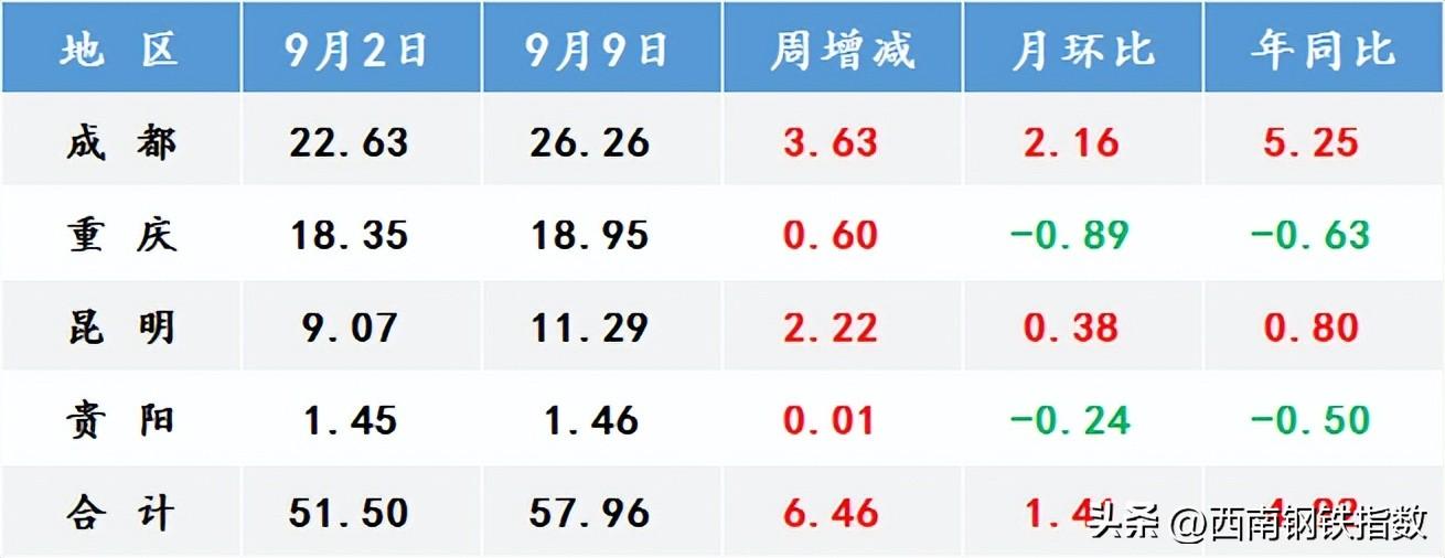 今日钢材价格最新价格_钢材价格行情最新报价成都_阿里巴巴钢材价格可以作为报价依据
