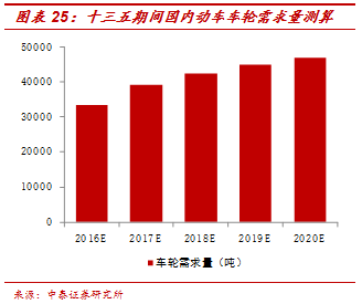 台湾红豆饼车轮饼机_台湾车轮饼机二手_机车轮对钢材