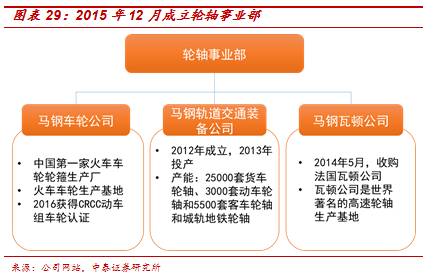 机车轮对钢材_台湾红豆饼车轮饼机_台湾车轮饼机二手