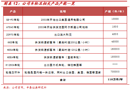 台湾车轮饼机二手_台湾红豆饼车轮饼机_机车轮对钢材