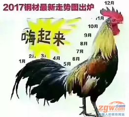 2008年钢材价格表_2008年钢材价格表_2008年生男生女预测表
