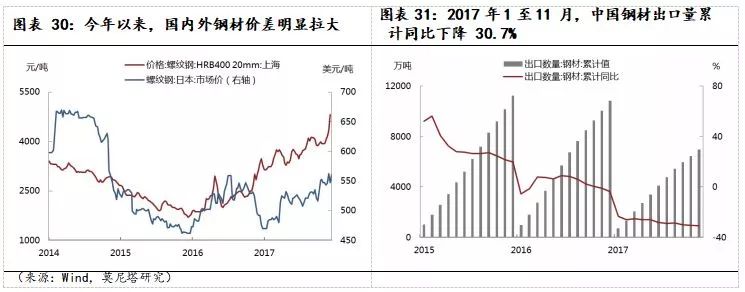2008年钢材价格表_2008年钢材价格表_2008年生男生女预测表