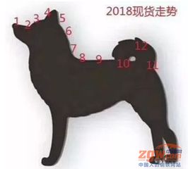 2008年钢材价格表_2008年生男生女预测表_2008年钢材价格表