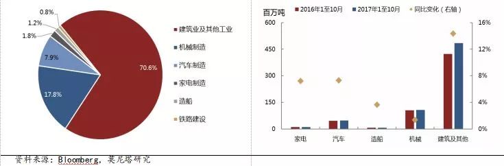 2008年钢材价格表_2008年生男生女预测表_2008年钢材价格表