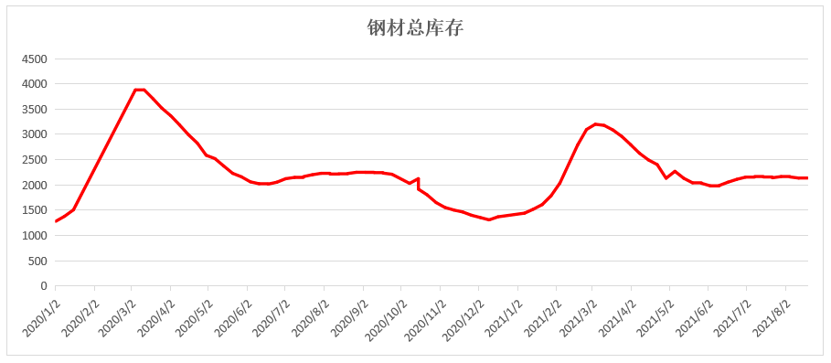 2008年钢材价格表_2008年钢材价格表_2008年生男生女预测表