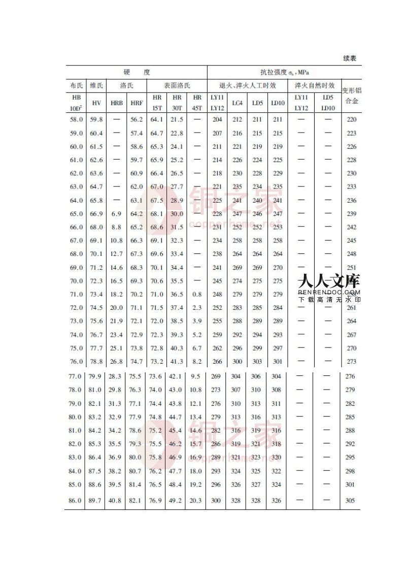 钢材分类 标准_钢材型号分类_钢材分类牌号