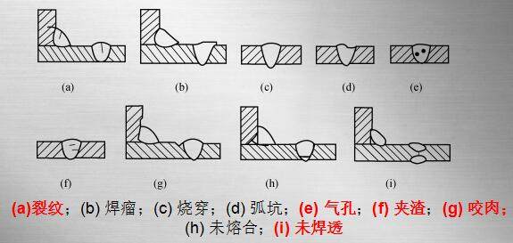 钢筋焊接焊条规格_钢材焊接焊条选择_挖机铲斗焊接用什么焊条比较好
