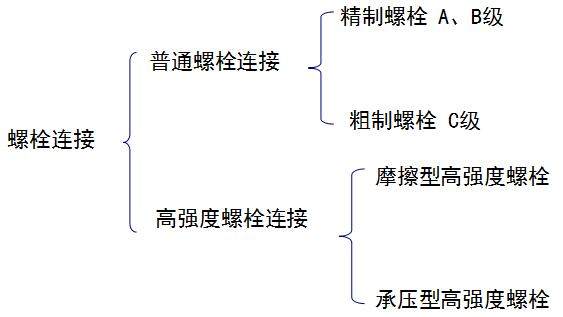 挖机铲斗焊接用什么焊条比较好_钢材焊接焊条选择_钢筋焊接焊条规格