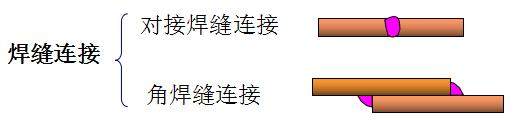 钢筋焊接焊条规格_钢材焊接焊条选择_挖机铲斗焊接用什么焊条比较好
