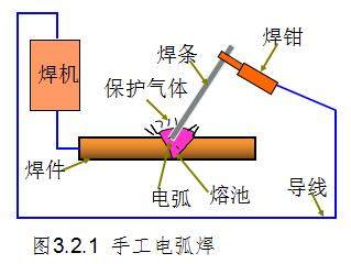 钢材焊接焊条选择_挖机铲斗焊接用什么焊条比较好_钢筋焊接焊条规格