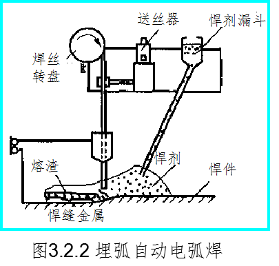 挖机铲斗焊接用什么焊条比较好_钢筋焊接焊条规格_钢材焊接焊条选择