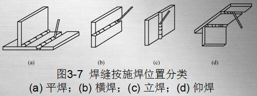 挖机铲斗焊接用什么焊条比较好_钢筋焊接焊条规格_钢材焊接焊条选择