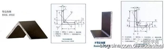 钢材分类及用途_锅炉钢材分类_钢材型号分类