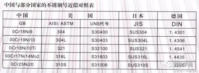 钢材型号分类_钢材分类及用途_锅炉钢材分类