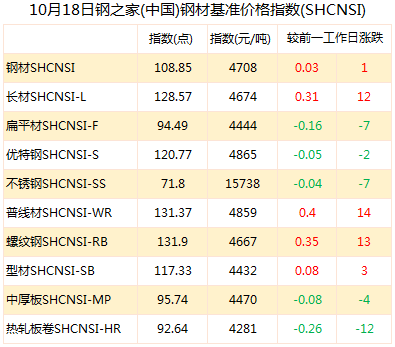 江苏钢材市场_如春钢材市场钢材批发_太原奇天瑞钢材市场卖钢材电话