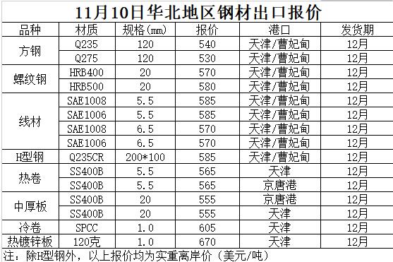 如春钢材市场钢材批发_太原奇天瑞钢材市场卖钢材电话_江苏钢材市场