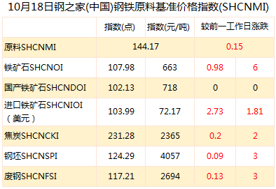 太原奇天瑞钢材市场卖钢材电话_江苏钢材市场_如春钢材市场钢材批发