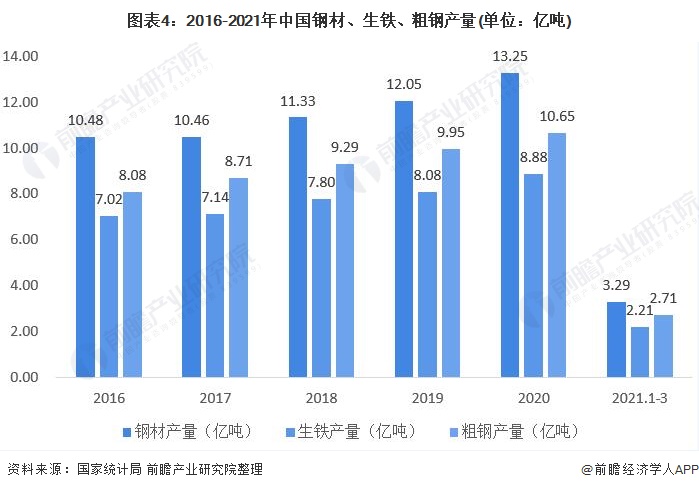 江苏钢材市场_如春钢材市场钢材批发_太原奇天瑞钢材市场卖钢材电话