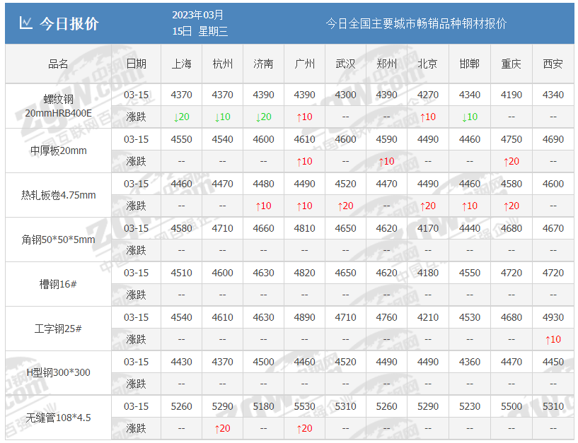 荥阳钢材市场的钢材品种_钢材市场钢材市场_钢材消费