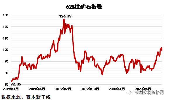 轻型钢钢材与普通钢材受力一样吗_钢材消费_荥阳钢材市场的钢材品种