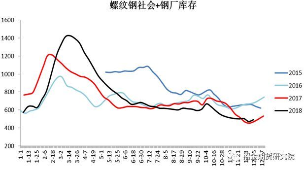 轻型钢钢材与普通钢材受力一样吗_荥阳钢材市场的钢材品种_钢材消费