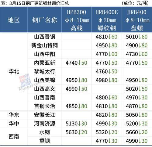 期货账户频繁交易被限制交易_钢材期货如何交易_钢材期货开始交易