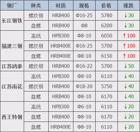 期货账户频繁交易被限制交易_钢材期货开始交易_钢材期货如何交易