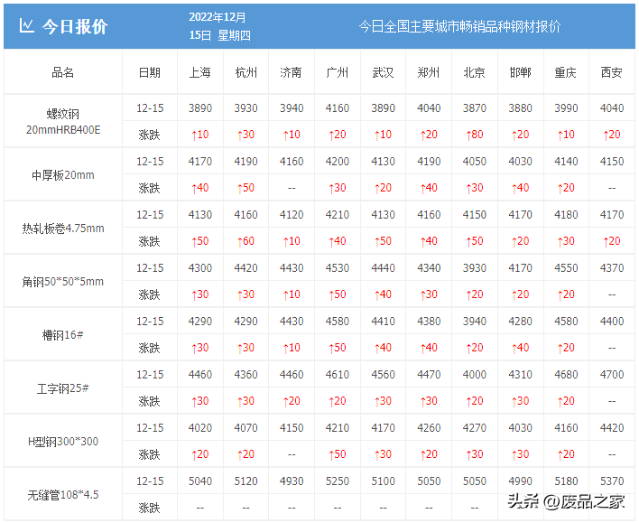 核电站螺纹钢材用量_螺纹钢材体质换算表_北京螺纹钢材