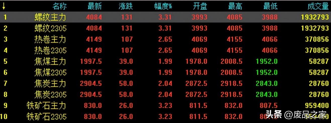 北京螺纹钢材_核电站螺纹钢材用量_螺纹钢材体质换算表