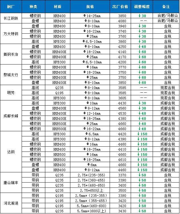 钢材期货开始交易_期货日内交易高频交易_和讯期货 图解期货钢材