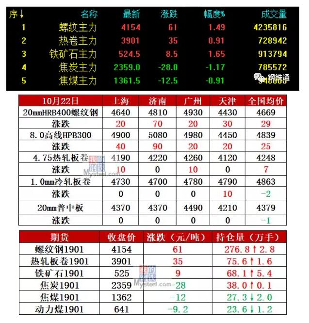 钢材期货开始交易_期货日内交易高频交易_和讯期货 图解期货钢材