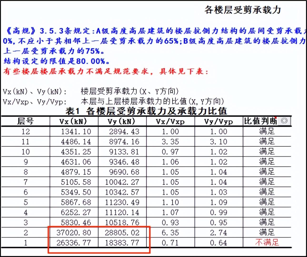拉伸模量 弯曲模量_弹性好的钢材_钢材弹性模量